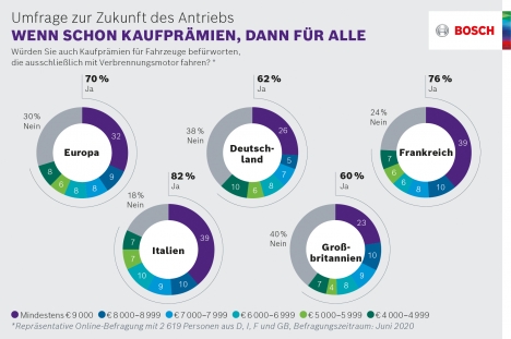 Mobilität: Elektrischer Antrieb wird 2030 meistgenutzte Technik -